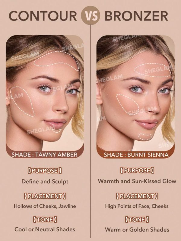 تصویر کانتور مایع شیگلم (Sun Sculpt) در لیورا