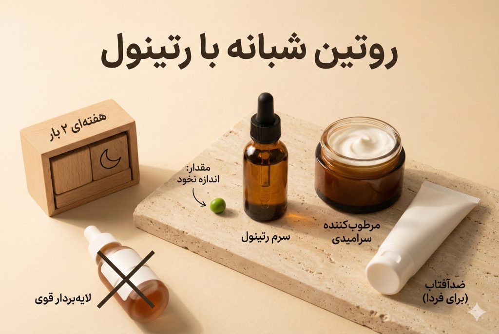 تصویر Blog5-روتین شبانه با رتینول در لیورا