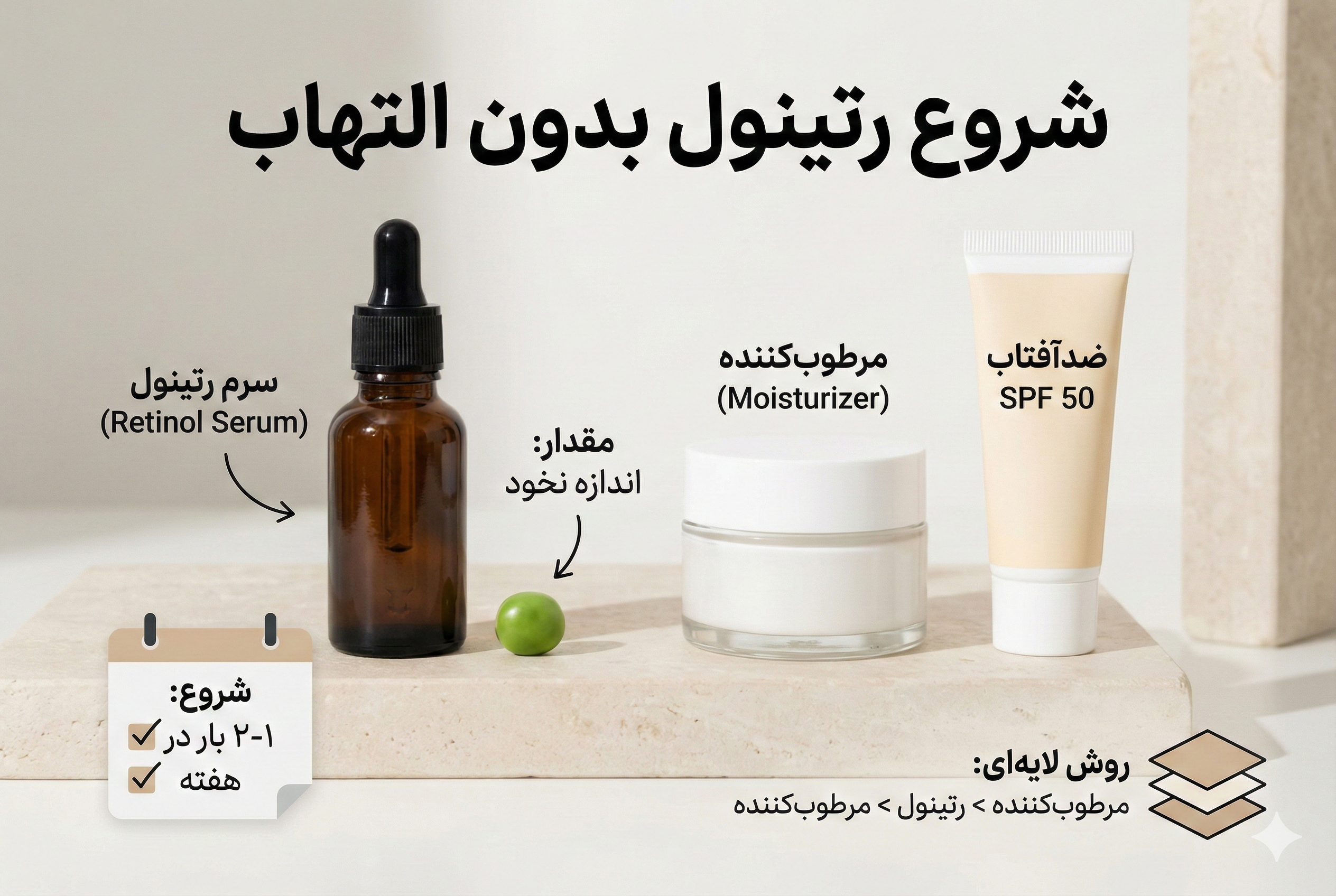 تصویر Blog6-شروع رتینول بدون التهاب در لیورا